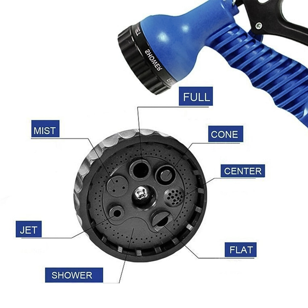 A close-up of the blue spray gun's nozzle, detailing seven different spray settings like mist, jet, and shower.